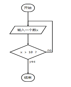 代码汇 代码汇