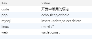 代码汇