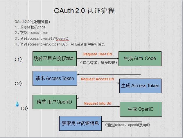 php实现网站接入github授权登录 - 代码汇